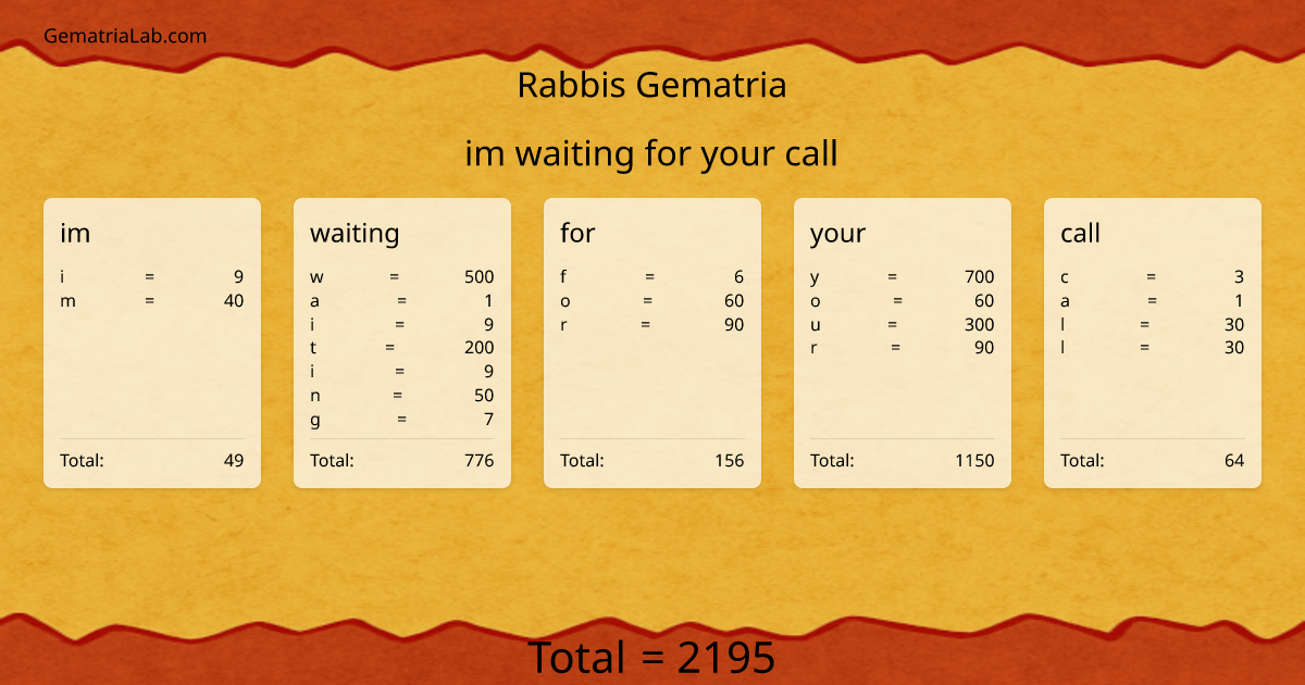 im waiting for your call in rabbis Gematria